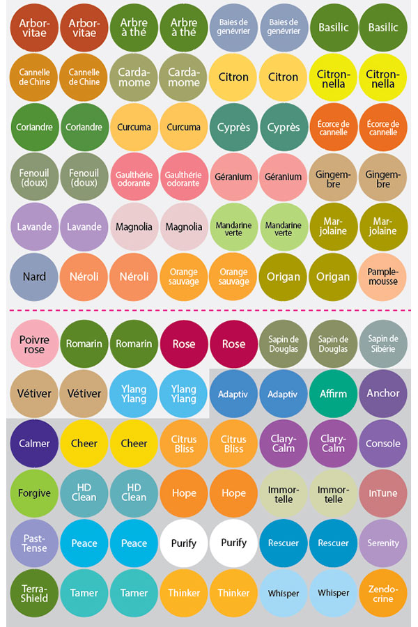 Cap Stickers (French) | doTERRA Canada