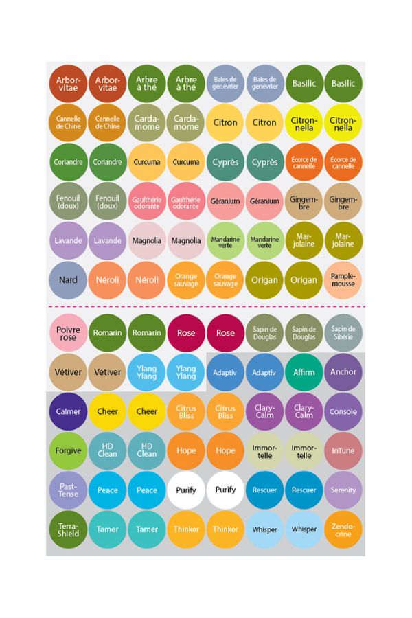 Essential Oil Cap Stickers (French)
