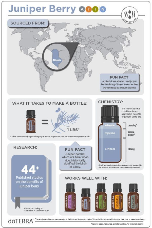 dōTERRA Juniper Berry