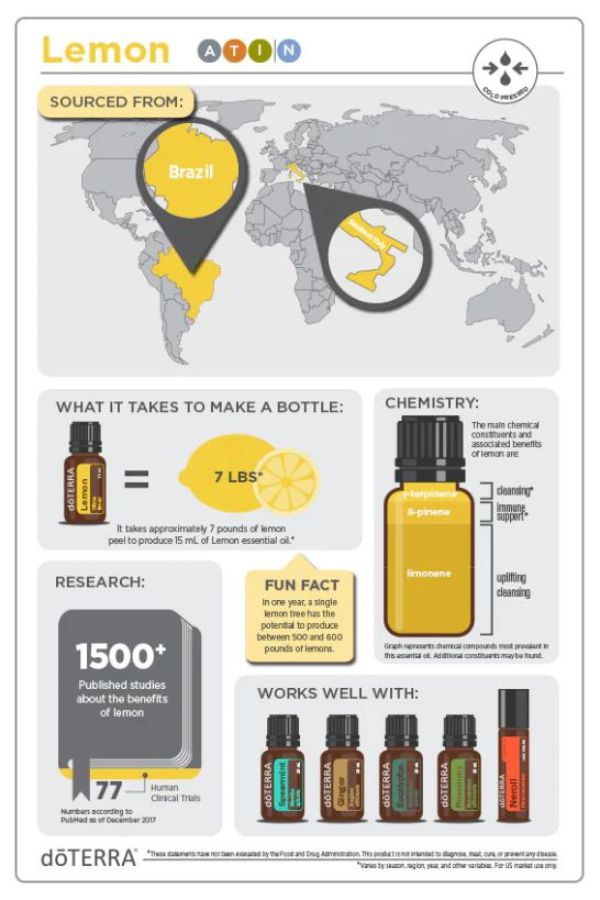 dōTERRA Lemon