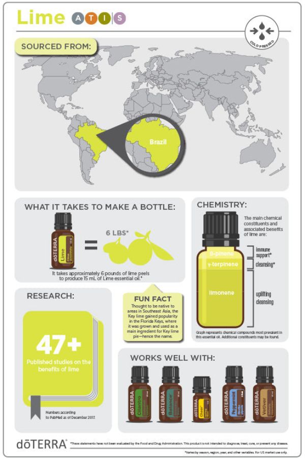 dōTERRA Lime