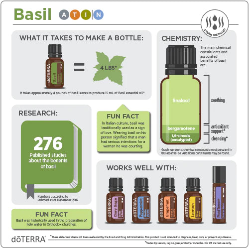 dōTERRA Basil