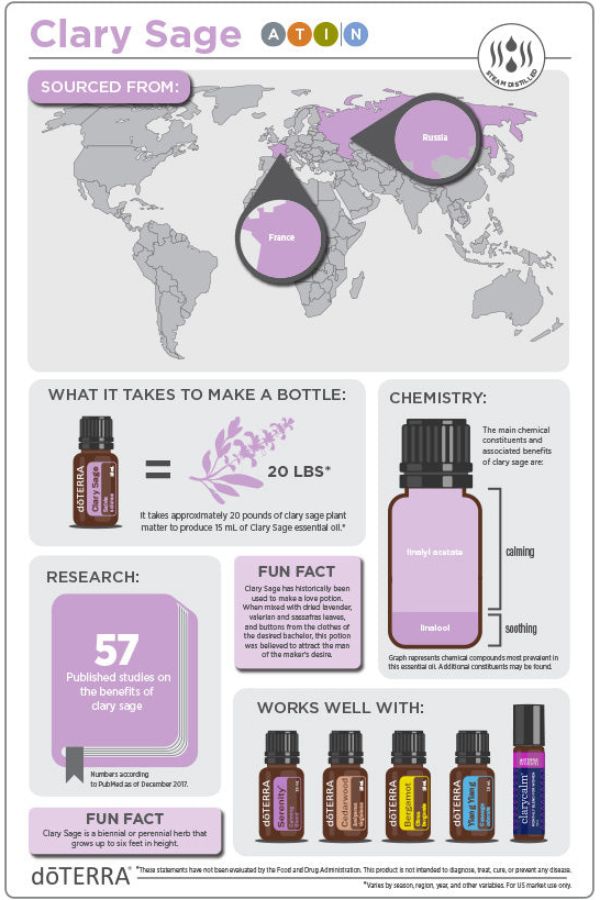 dōTERRA Clary Sage