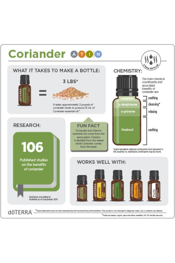 dōTERRA Coriander