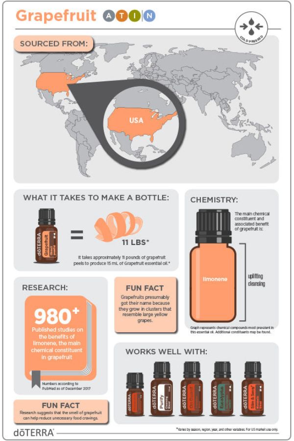 dōTERRA Grapefruit