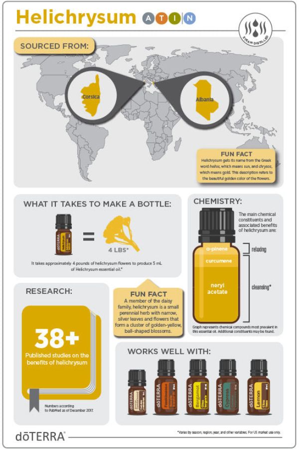 dōTERRA Helichrysum