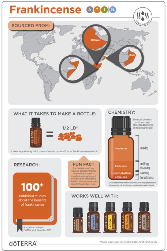 dōTERRA Frankincense