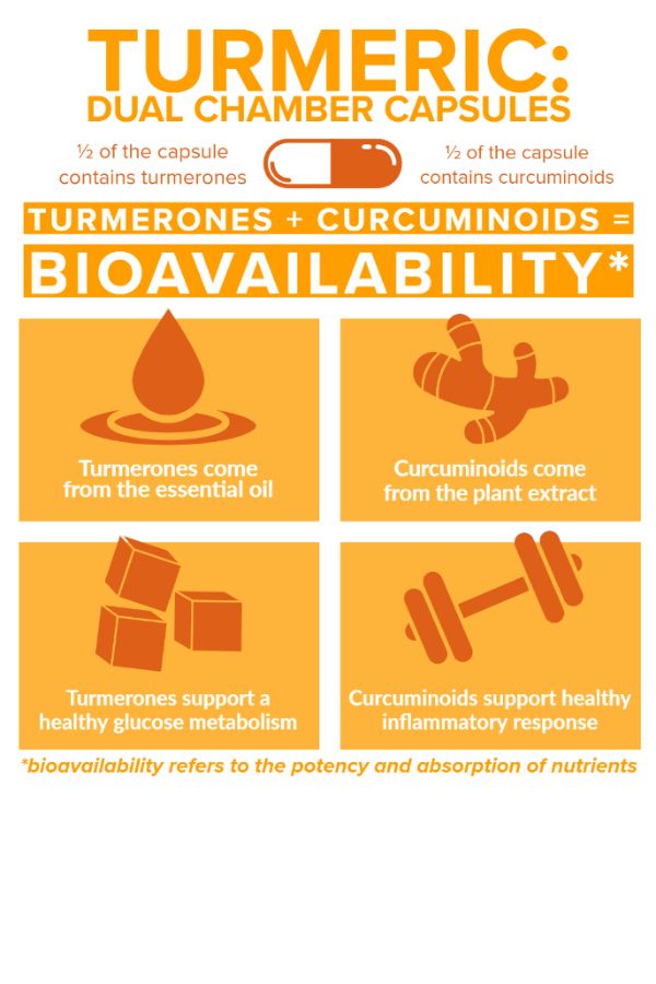 dōTERRA Turmeric Dual Chamber Capsules