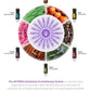 doTERRA Emotional Aromatherapy Kit