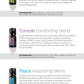 doTERRA Emotional Aromatherapy Kit