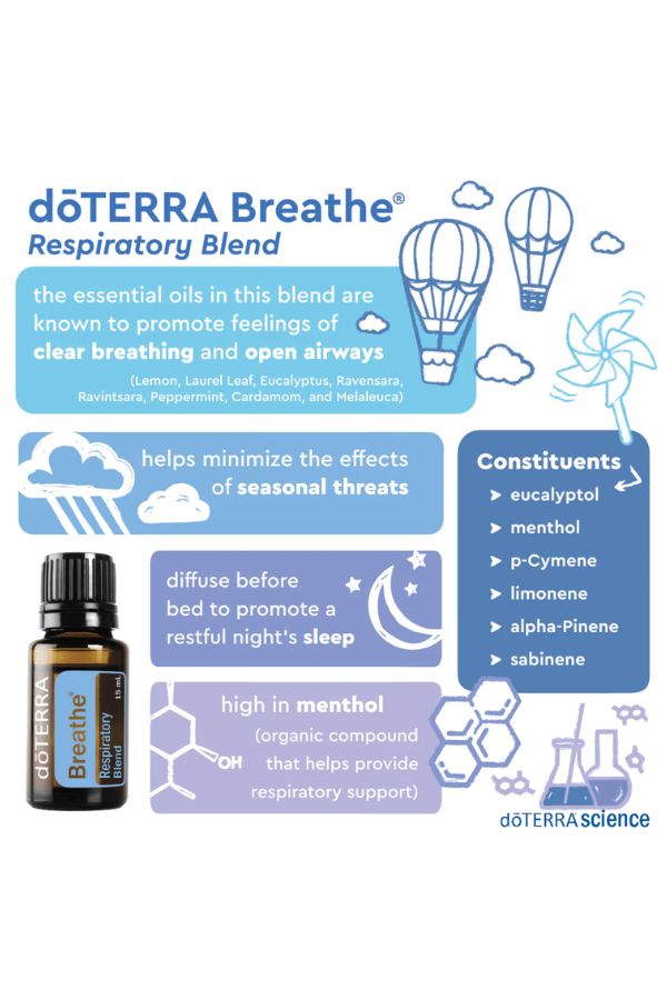 dōTERRA Easy Air (Breathe) Combo