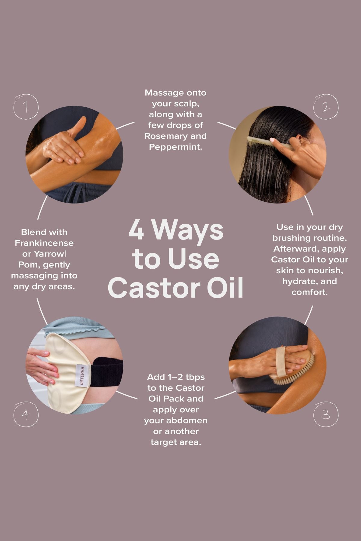 An informational infographic poster titled '4 Ways to Use Castor Oil' on a muted mauve background, featuring four circular photos showing hands and a scalp being massaged with castor oil, accompanied by text instructions. doTERRA Castor Oil Canada