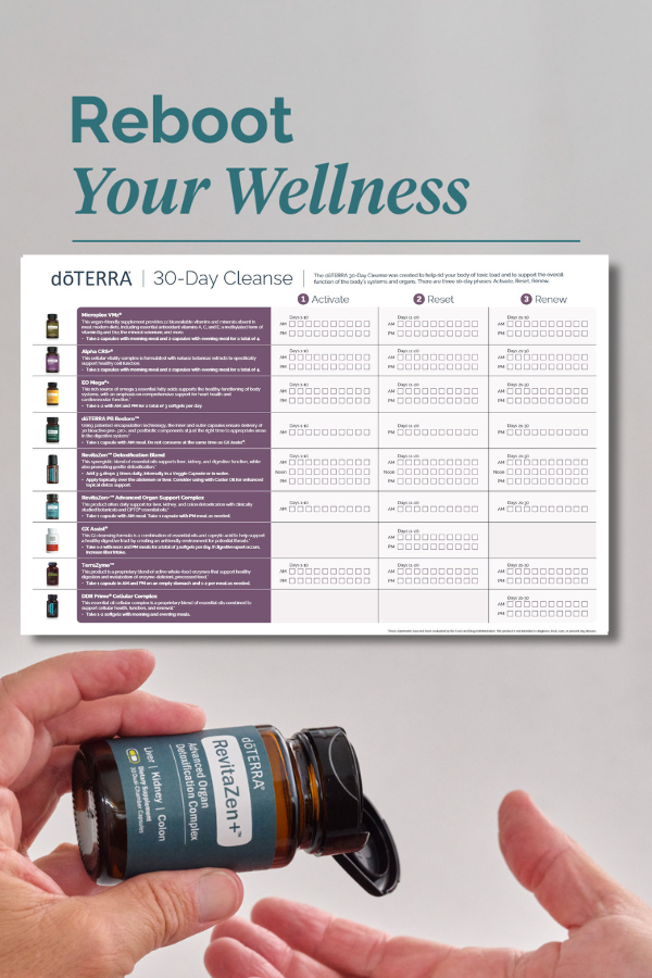 dōTERRA Cleanse and Restore Kit (with LLV)